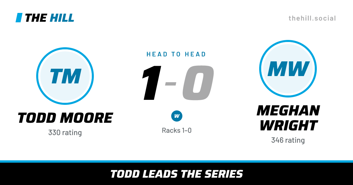 The share card: Todd Moore vs Meghan Wright, 1–0 head to head on The Hill