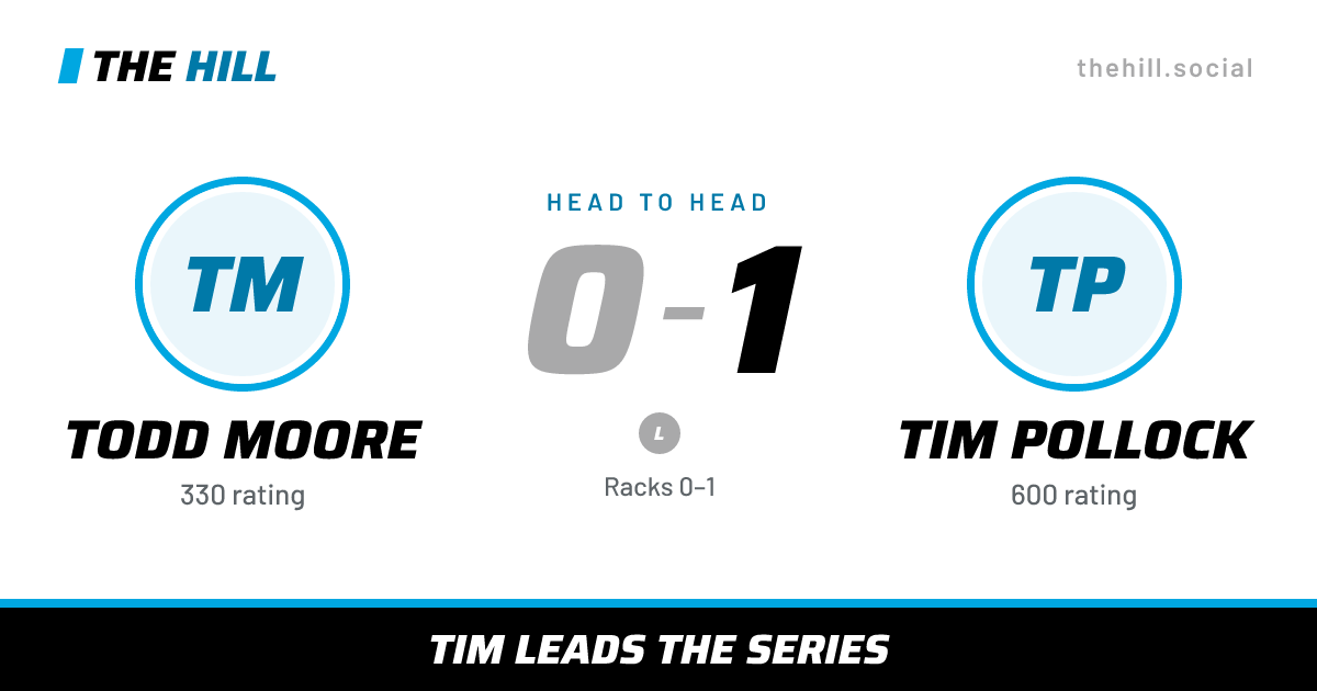 The share card: Todd Moore vs Tim Pollock, 0–1 head to head on The Hill