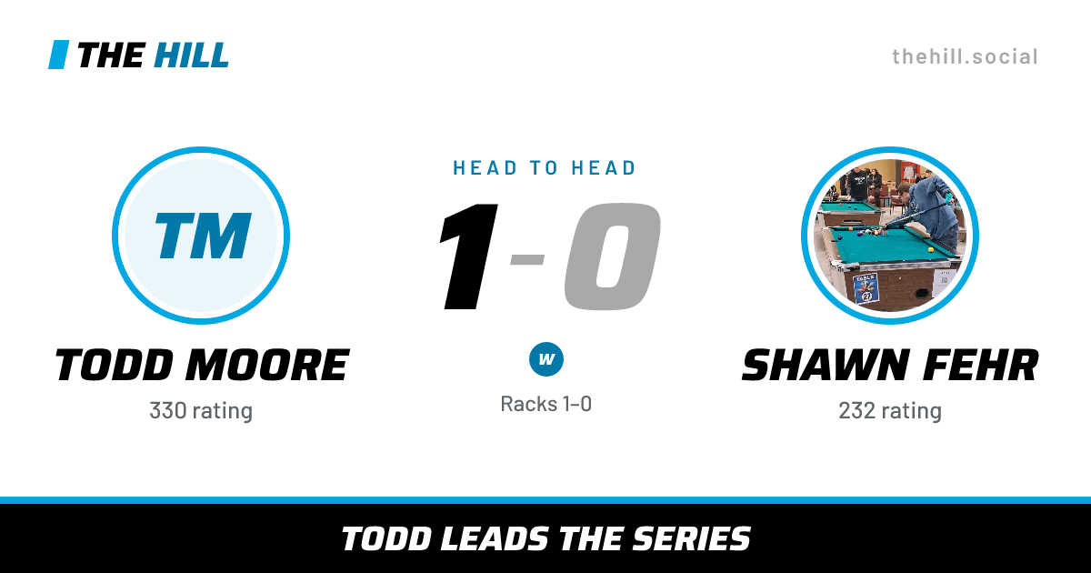 The share card: Todd Moore vs Shawn Fehr, 1–0 head to head on The Hill
