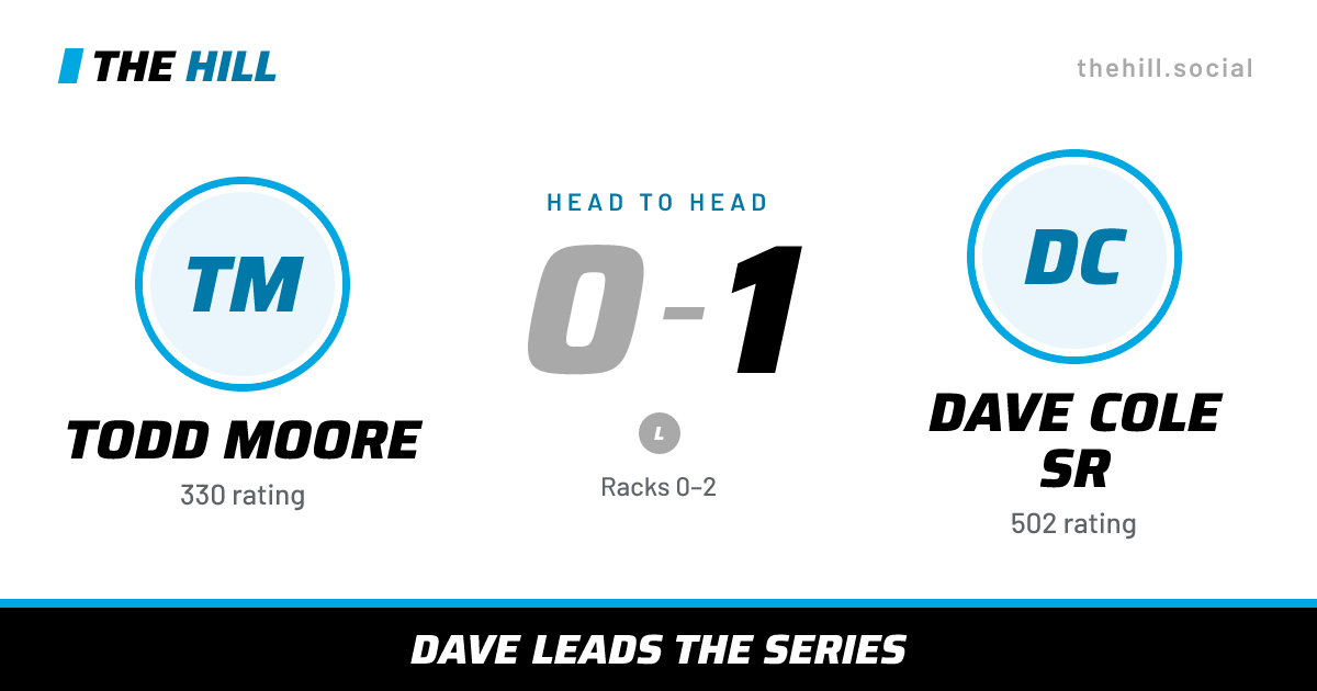 The share card: Todd Moore vs Dave Cole Sr, 0–1 head to head on The Hill