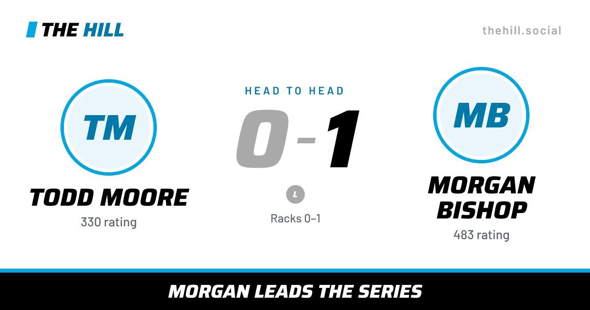 The share card: Todd Moore vs Morgan Bishop, 0–1 head to head on The Hill