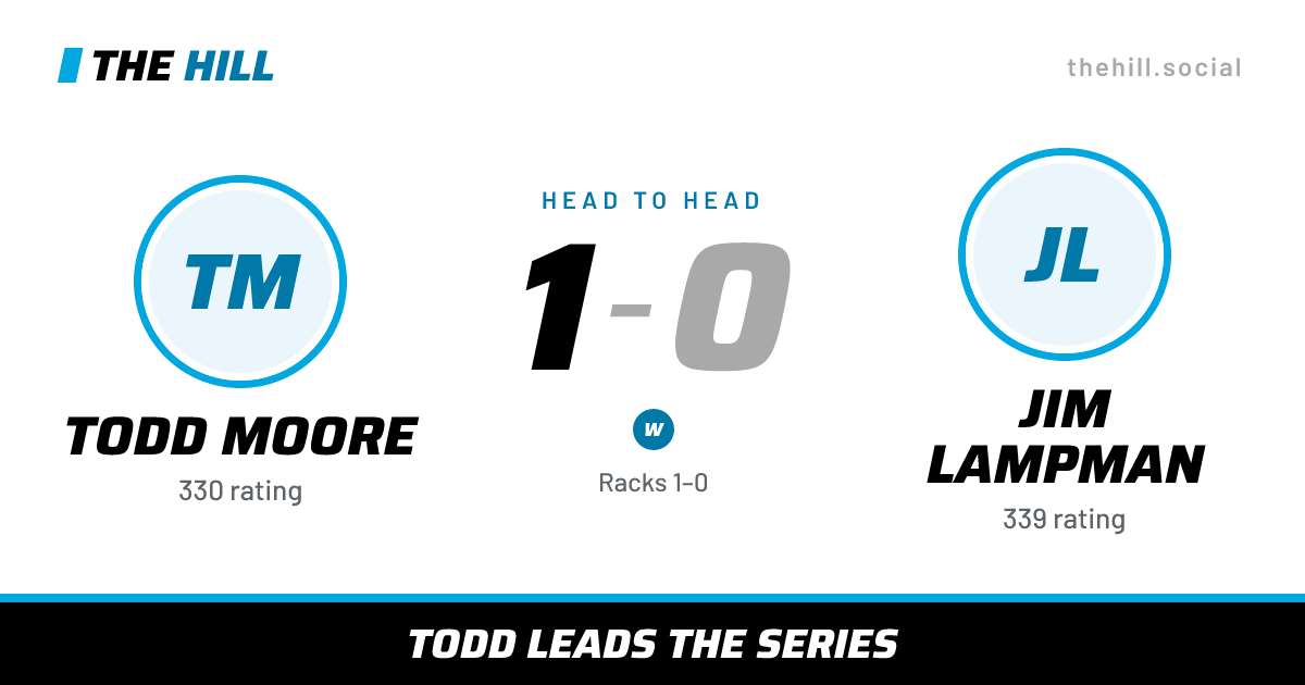 The share card: Todd Moore vs Jim Lampman, 1–0 head to head on The Hill