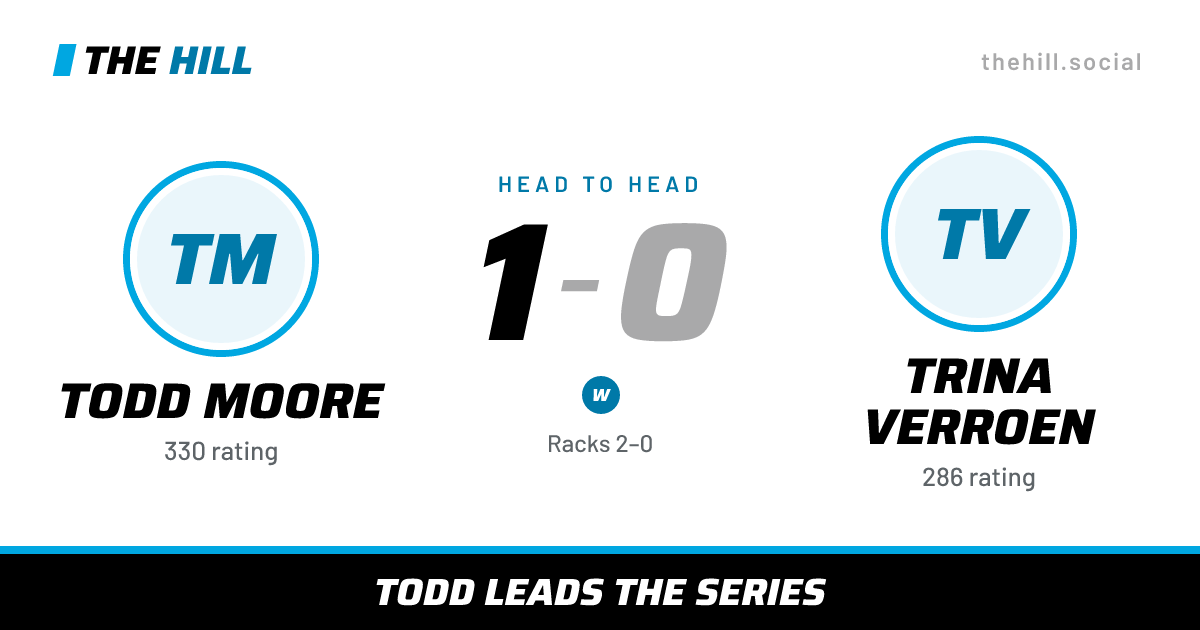 The share card: Todd Moore vs Trina Verroen, 1–0 head to head on The Hill