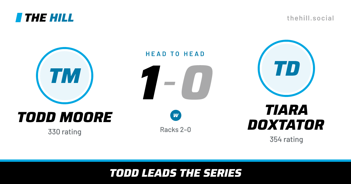 The share card: Todd Moore vs Tiara Doxtator, 1–0 head to head on The Hill
