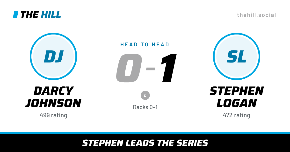 The share card: Darcy Johnson vs Stephen Logan, 0–1 head to head on The Hill