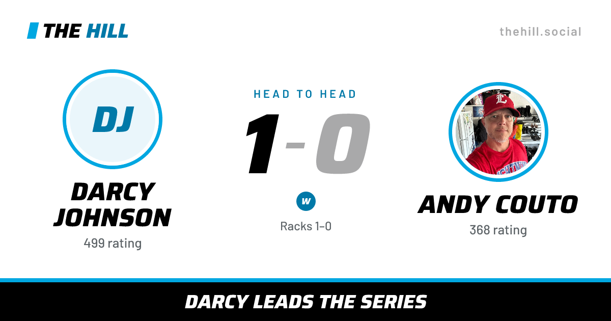 The share card: Darcy Johnson vs Andy Couto, 1–0 head to head on The Hill