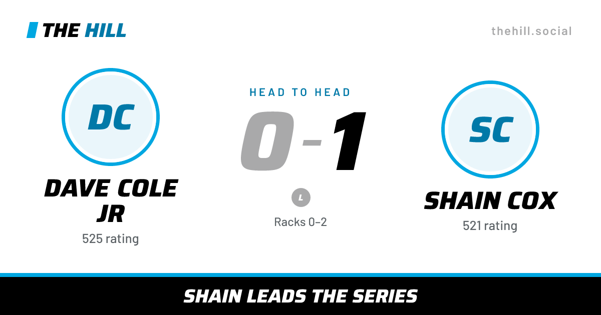 The share card: Dave Cole Jr vs Shain Cox, 0–1 head to head on The Hill