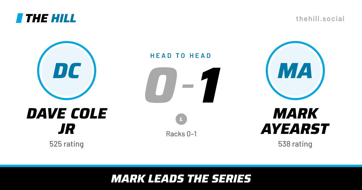 The share card: Dave Cole Jr vs Mark Ayearst, 0–1 head to head on The Hill