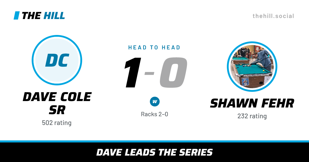 The share card: Dave Cole Sr vs Shawn Fehr, 1–0 head to head on The Hill