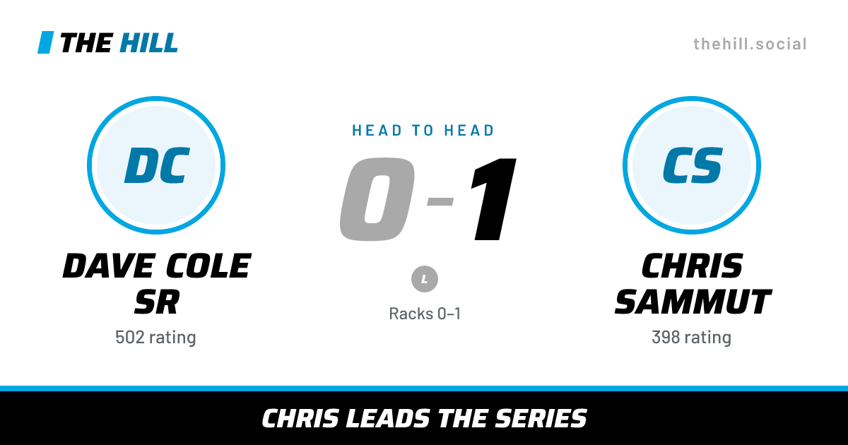The share card: Dave Cole Sr vs Chris Sammut, 0–1 head to head on The Hill
