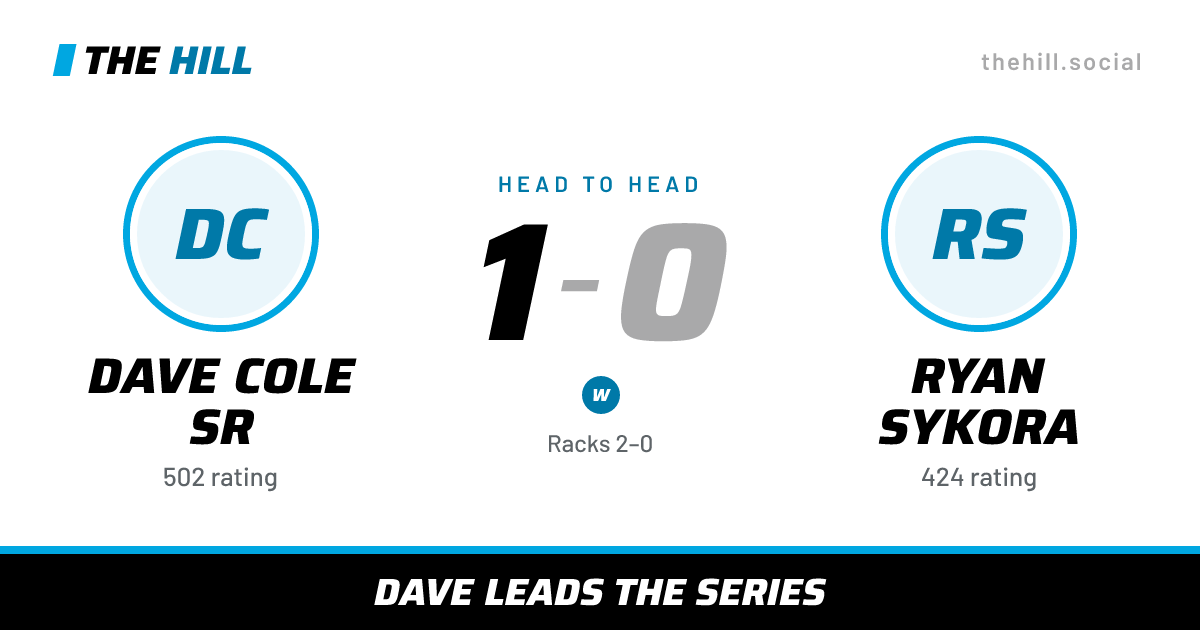 The share card: Dave Cole Sr vs Ryan Sykora, 1–0 head to head on The Hill