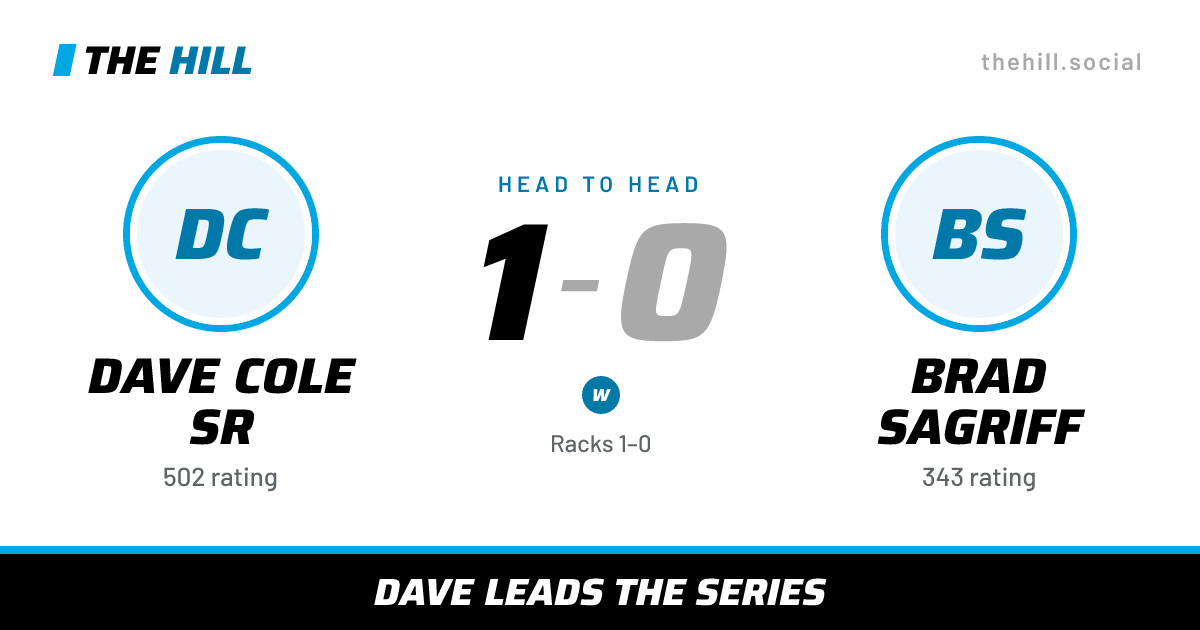 The share card: Dave Cole Sr vs Brad Sagriff, 1–0 head to head on The Hill