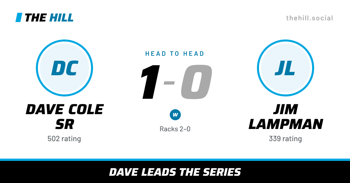 The share card: Dave Cole Sr vs Jim Lampman, 1–0 head to head on The Hill
