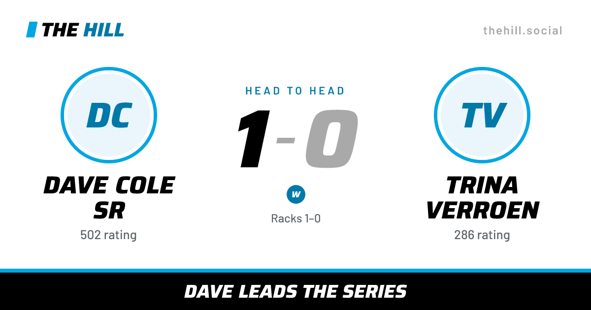 The share card: Dave Cole Sr vs Trina Verroen, 1–0 head to head on The Hill