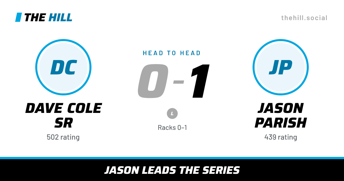 The share card: Dave Cole Sr vs Jason Parish, 0–1 head to head on The Hill