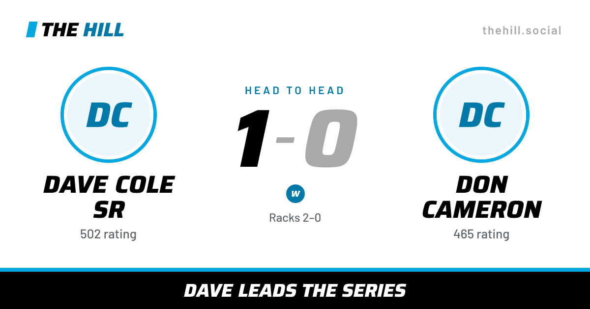 The share card: Dave Cole Sr vs Don Cameron, 1–0 head to head on The Hill