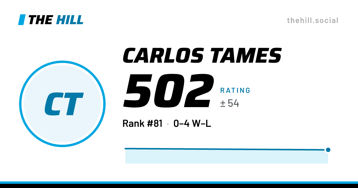 The share card: Carlos Tames: 494 rating on The Hill
