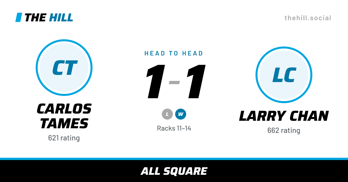 The share card: Carlos Tames vs Larry Chan, 1–1 head to head on The Hill
