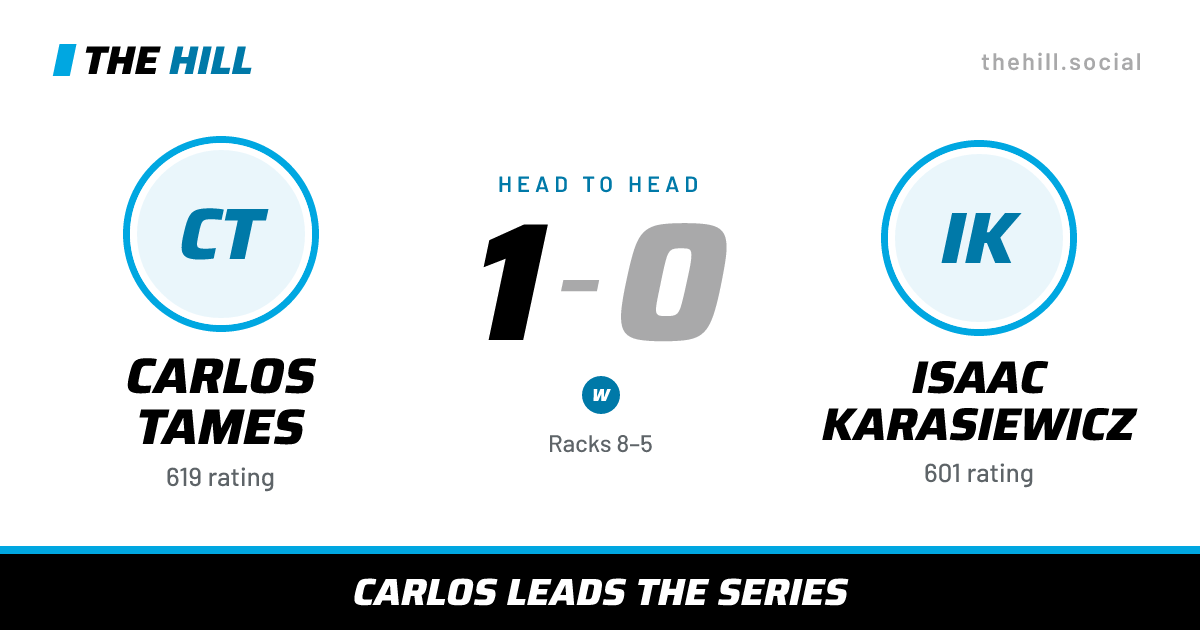 The share card: Carlos Tames vs Isaac Karasiewicz, 1–0 head to head on The Hill