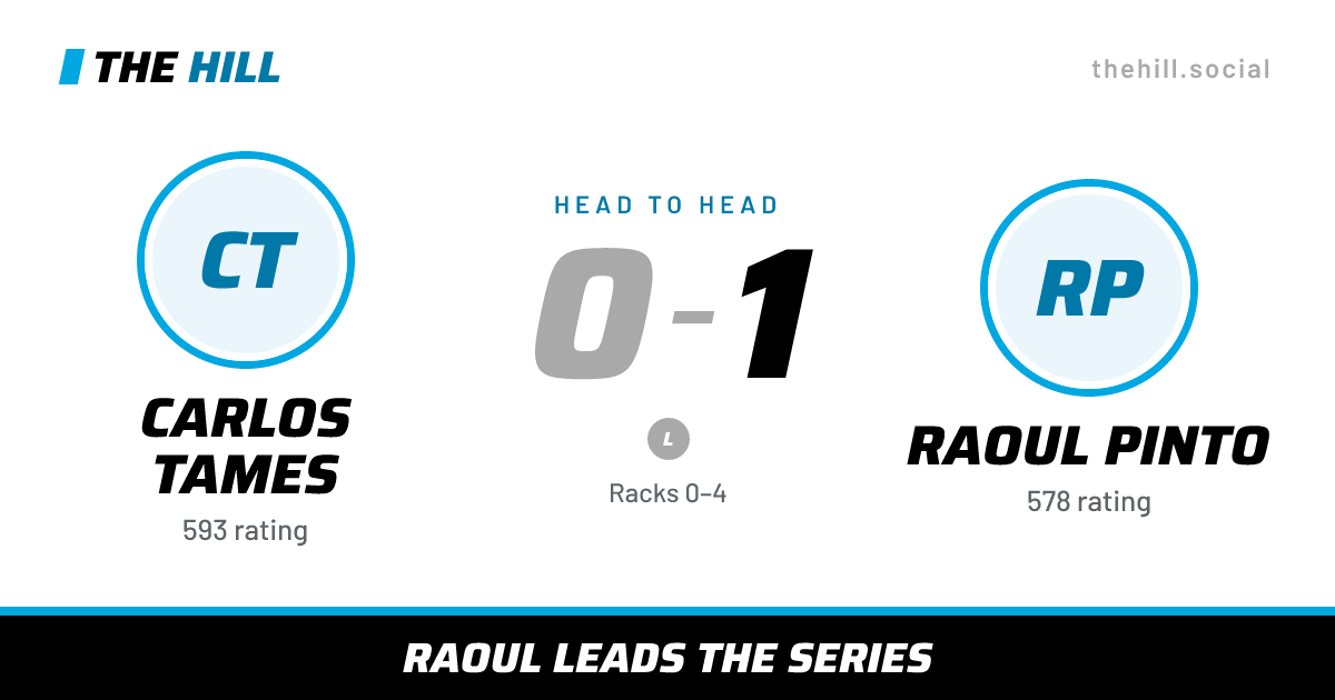 The share card: Carlos Tames vs Raoul Pinto, 0–1 head to head on The Hill