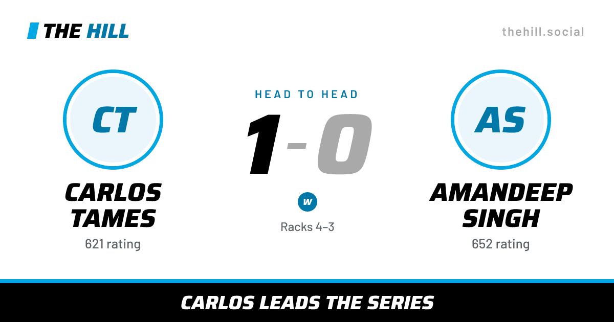 The share card: Carlos Tames vs Amandeep Singh, 1–0 head to head on The Hill