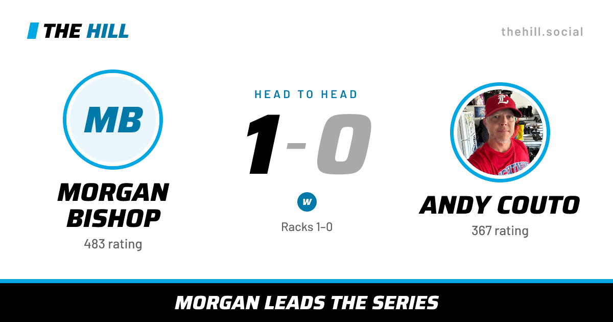 The share card: Morgan Bishop vs Andy Couto, 1–0 head to head on The Hill