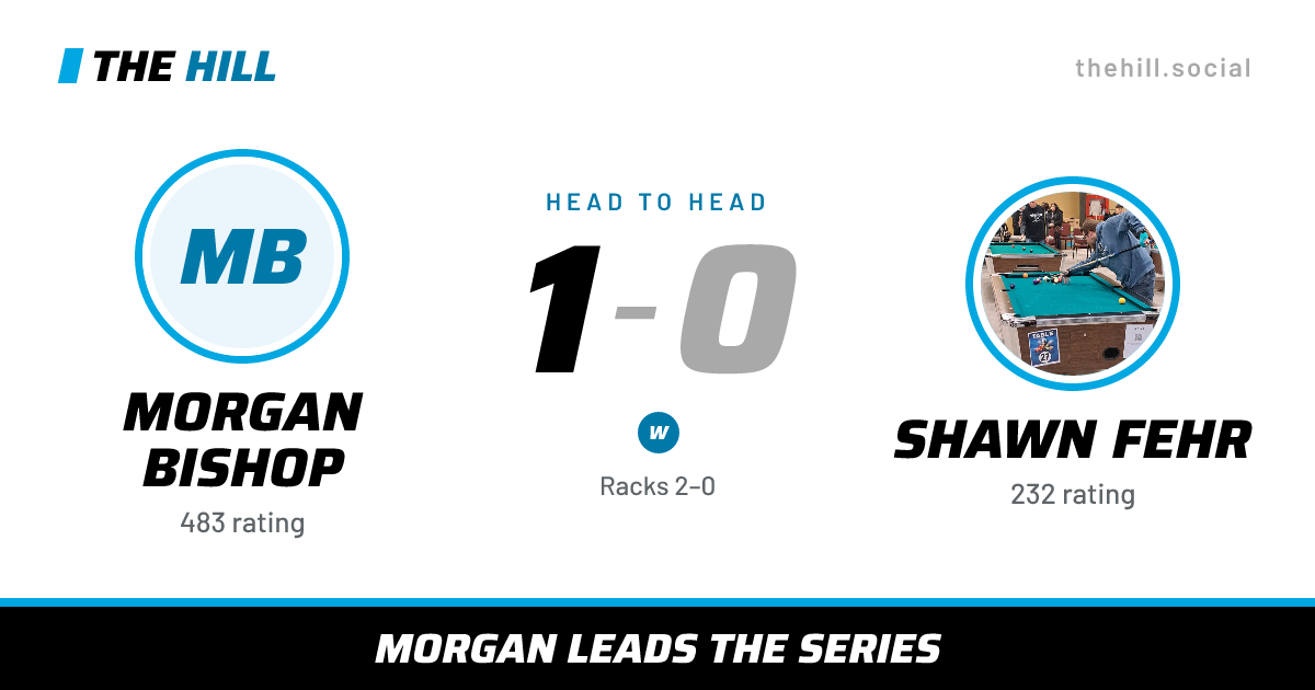 The share card: Morgan Bishop vs Shawn Fehr, 1–0 head to head on The Hill
