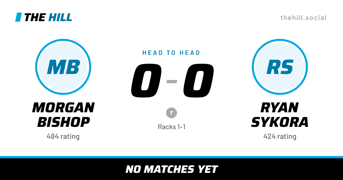 The share card: Morgan Bishop vs Ryan Sykora, 0–0 head to head on The Hill