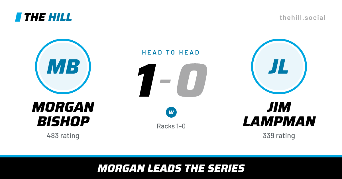 The share card: Morgan Bishop vs Jim Lampman, 1–0 head to head on The Hill