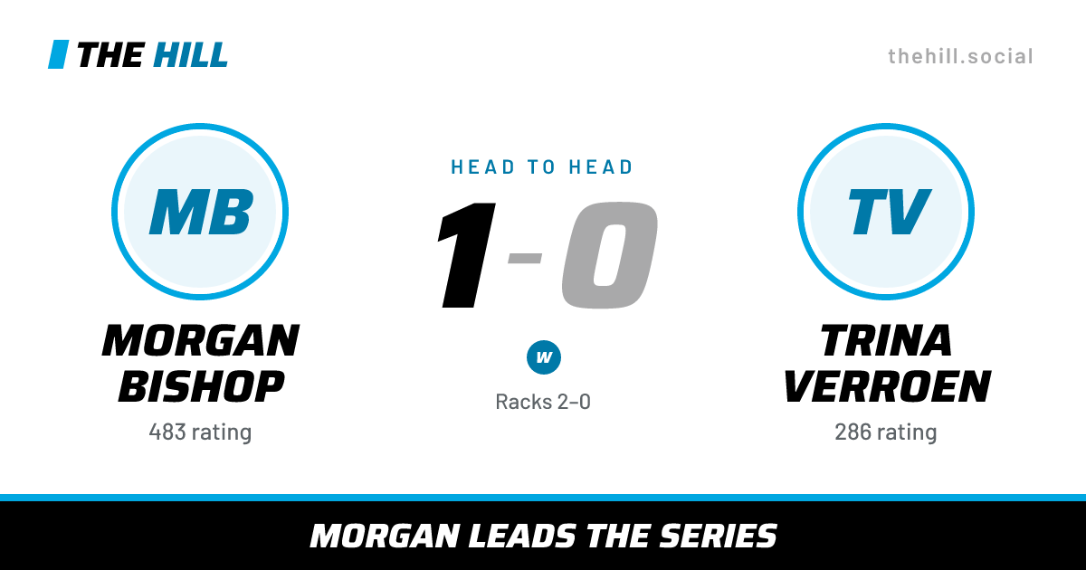 The share card: Morgan Bishop vs Trina Verroen, 1–0 head to head on The Hill