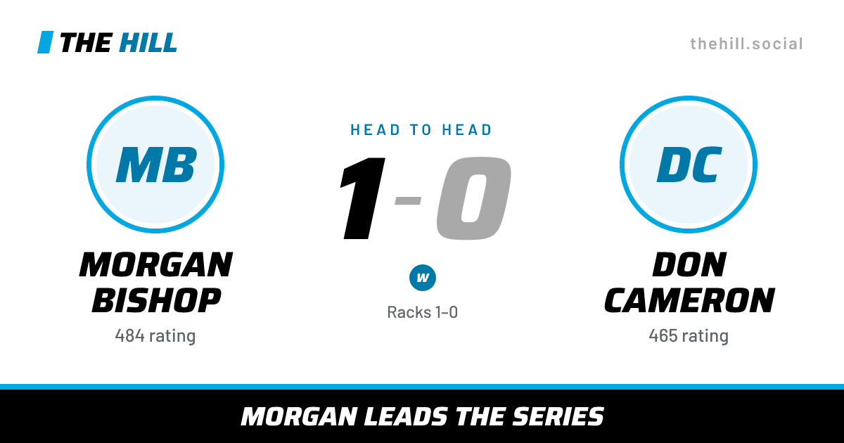 The share card: Morgan Bishop vs Don Cameron, 1–0 head to head on The Hill