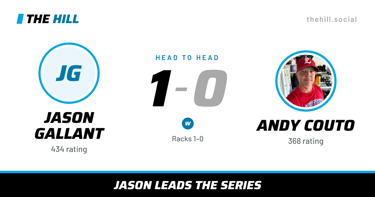 The share card: Jason Gallant vs Andy Couto, 1–0 head to head on The Hill