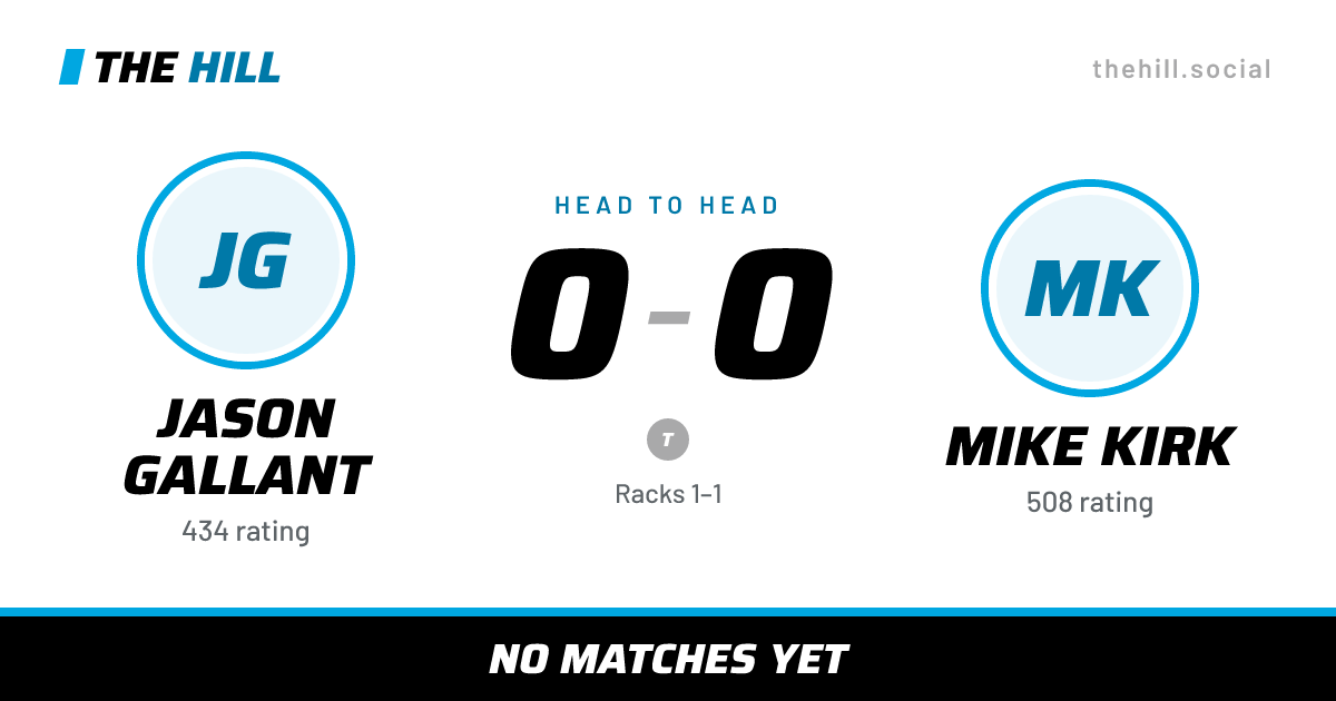 The share card: Jason Gallant vs Mike Kirk, 0–0 head to head on The Hill