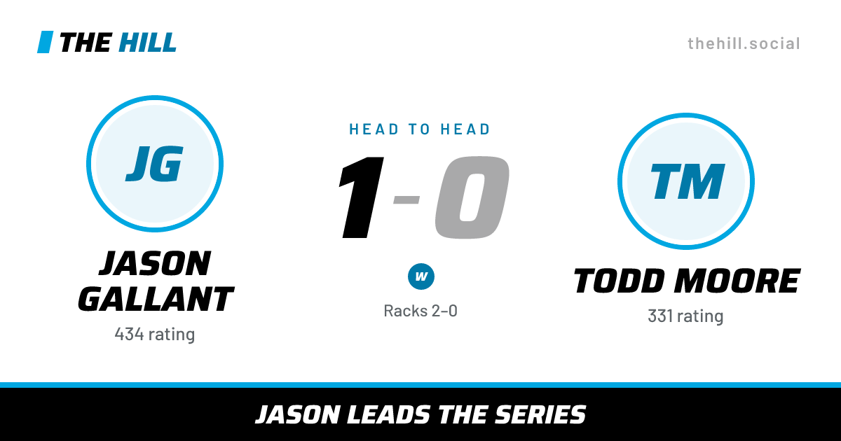 The share card: Jason Gallant vs Todd Moore, 1–0 head to head on The Hill