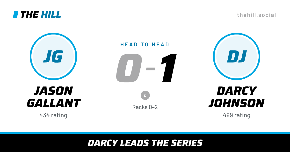 The share card: Jason Gallant vs Darcy Johnson, 0–1 head to head on The Hill