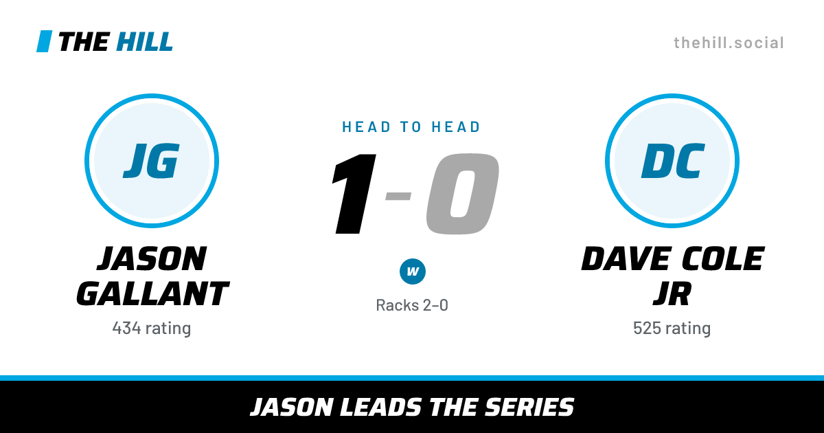The share card: Jason Gallant vs Dave Cole Jr, 1–0 head to head on The Hill