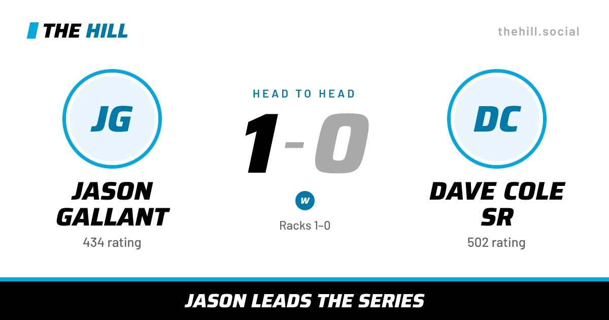 The share card: Jason Gallant vs Dave Cole Sr, 1–0 head to head on The Hill