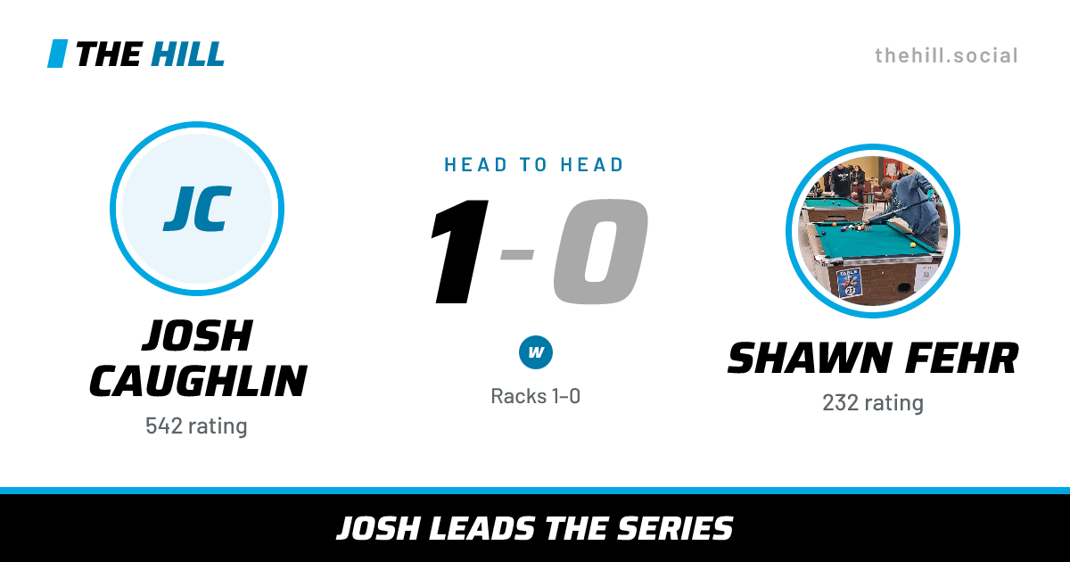 The share card: Josh Caughlin vs Shawn Fehr, 1–0 head to head on The Hill