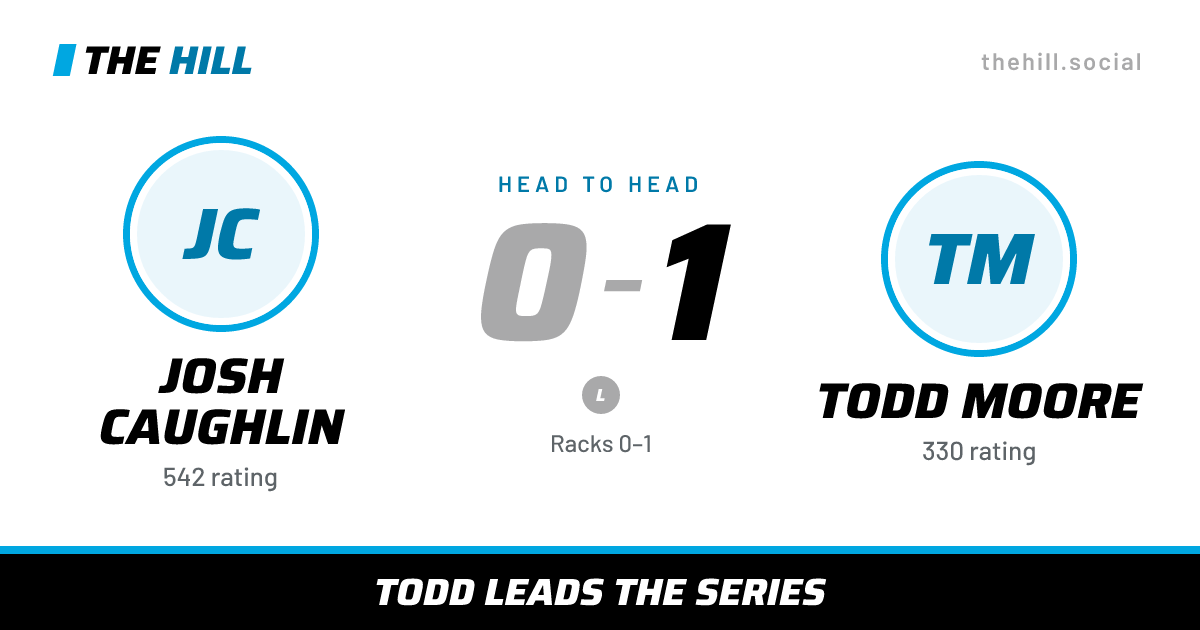 The share card: Josh Caughlin vs Todd Moore, 0–1 head to head on The Hill
