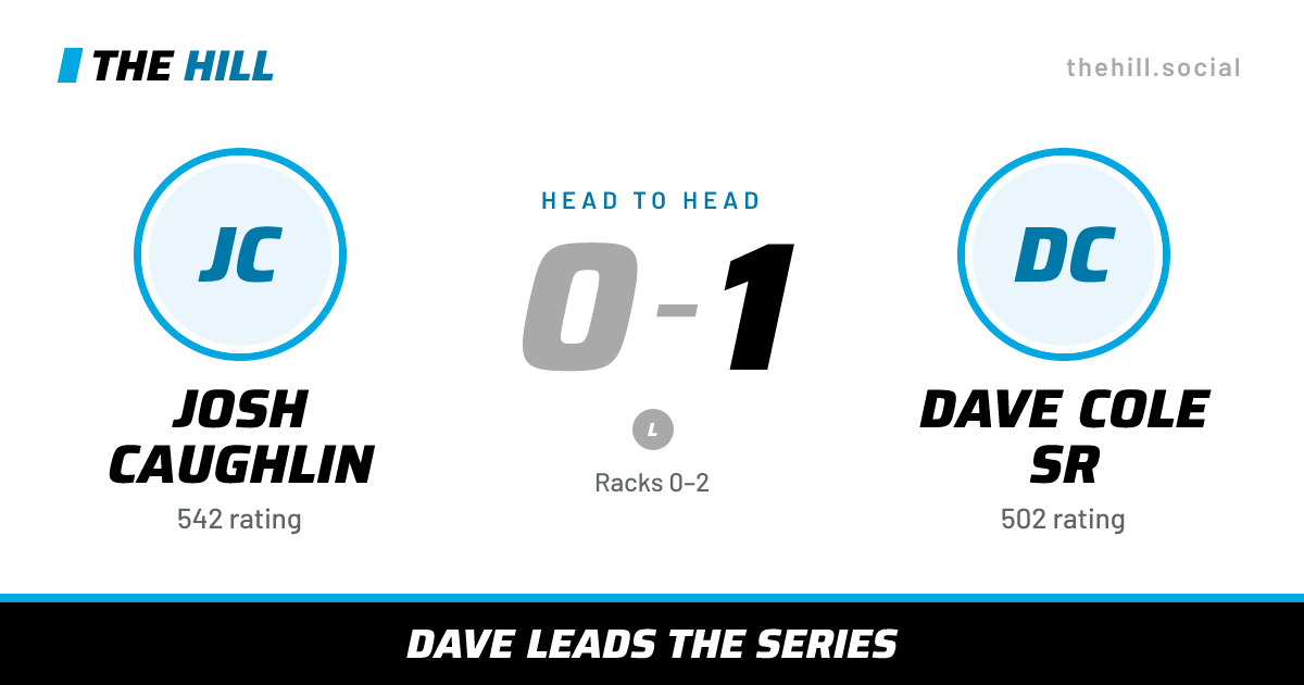 The share card: Josh Caughlin vs Dave Cole Sr, 0–1 head to head on The Hill