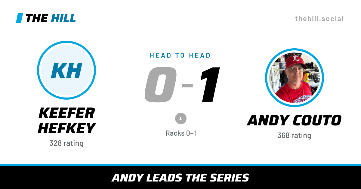 The share card: Keefer Hefkey vs Andy Couto, 0–1 head to head on The Hill