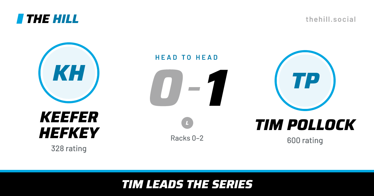 The share card: Keefer Hefkey vs Tim Pollock, 0–1 head to head on The Hill