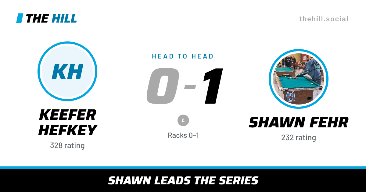 The share card: Keefer Hefkey vs Shawn Fehr, 0–1 head to head on The Hill