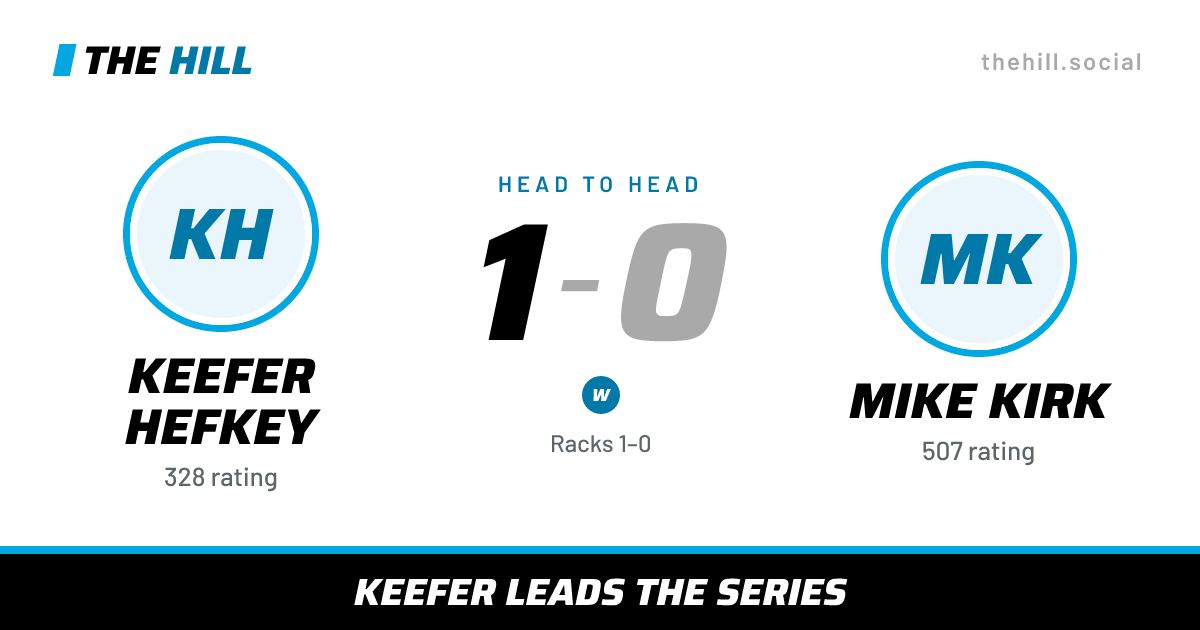 The share card: Keefer Hefkey vs Mike Kirk, 1–0 head to head on The Hill