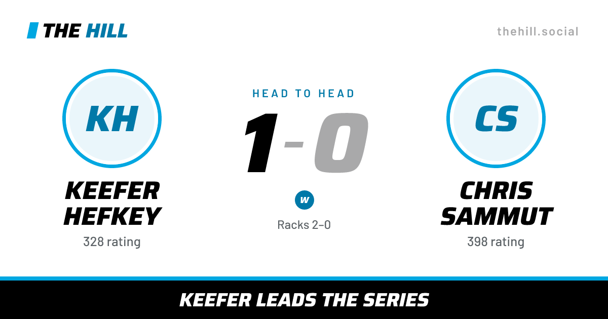 The share card: Keefer Hefkey vs Chris Sammut, 1–0 head to head on The Hill