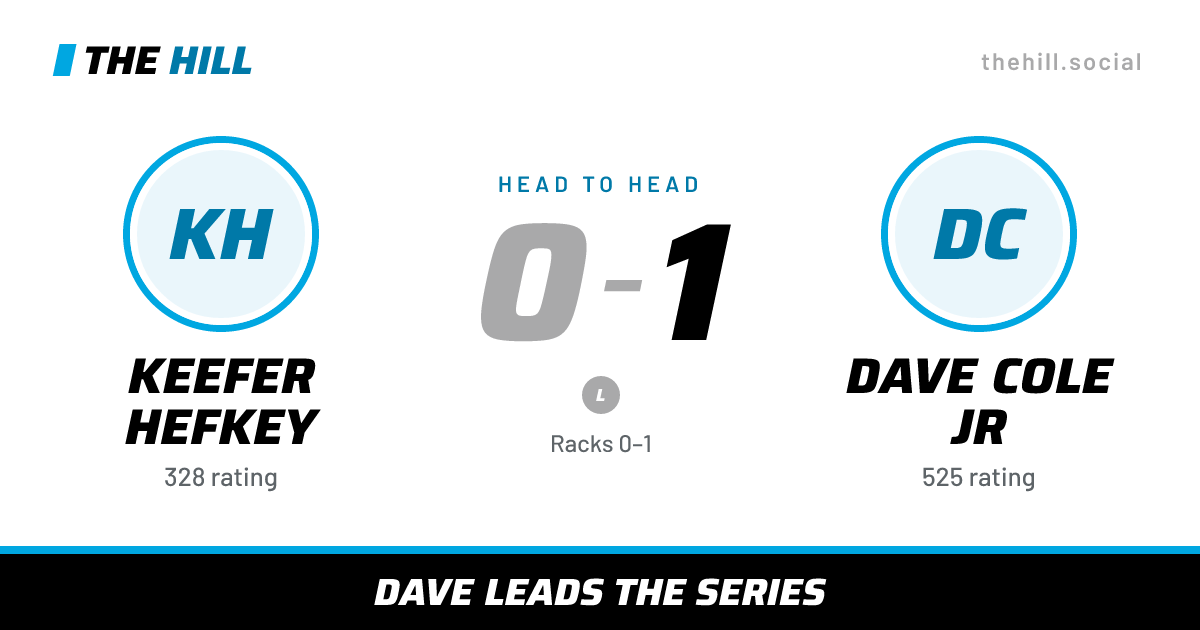 The share card: Keefer Hefkey vs Dave Cole Jr, 0–1 head to head on The Hill