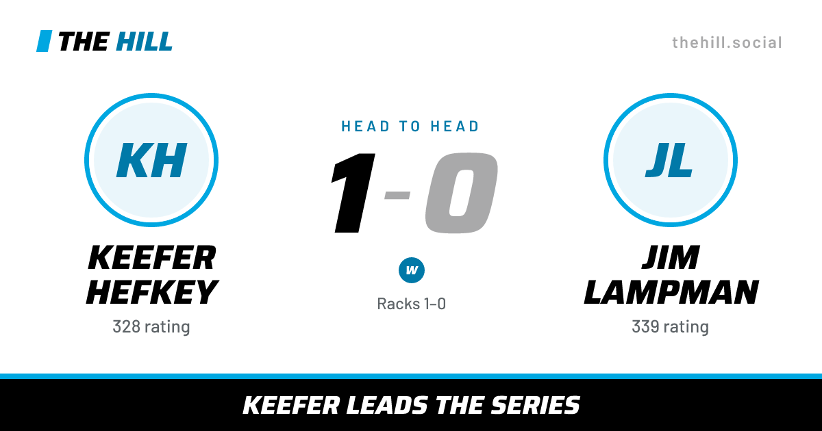 The share card: Keefer Hefkey vs Jim Lampman, 1–0 head to head on The Hill