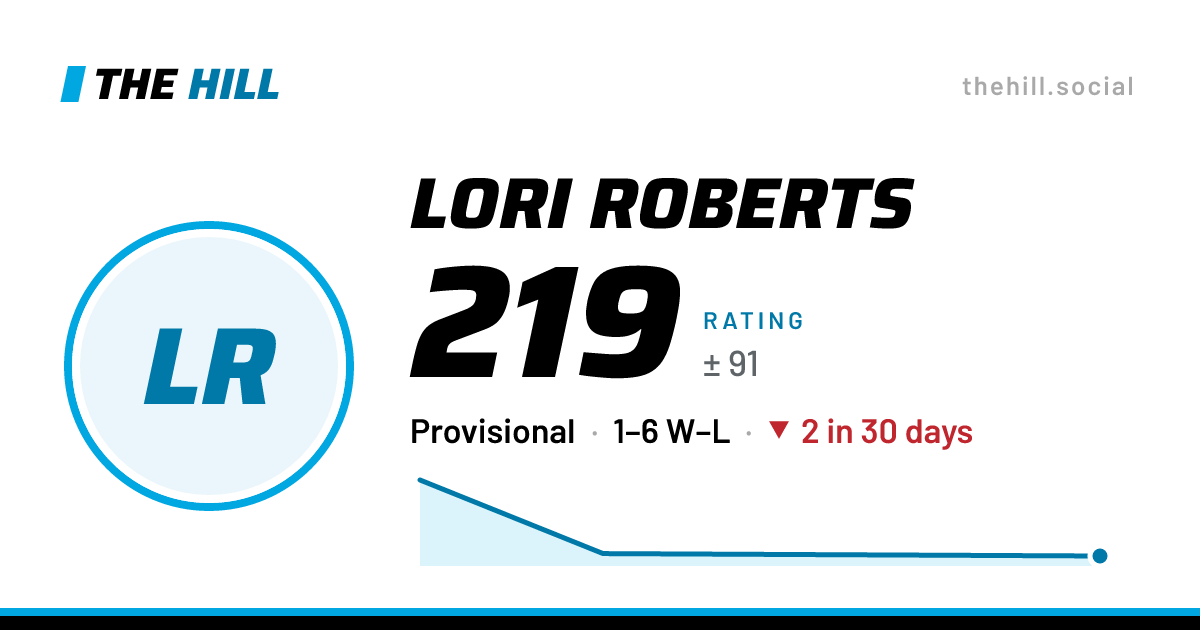 The share card: Lori Roberts: 219 rating on The Hill