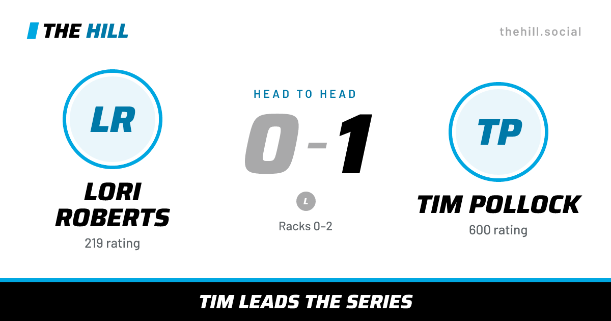 The share card: Lori Roberts vs Tim Pollock, 0–1 head to head on The Hill