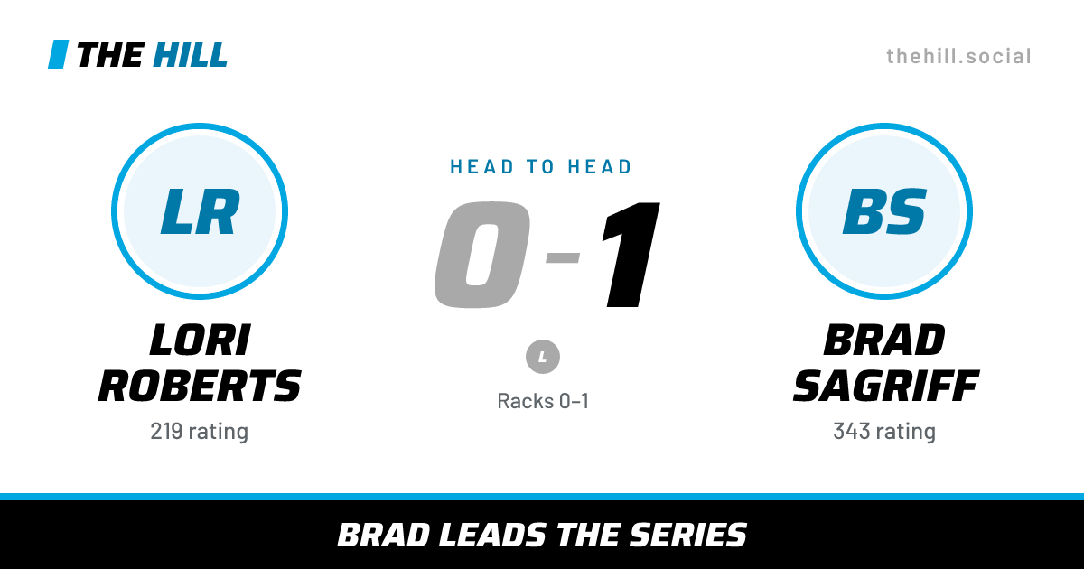 The share card: Lori Roberts vs Brad Sagriff, 0–1 head to head on The Hill
